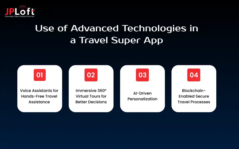 Use of Advanced Technologies in a Travel Super App